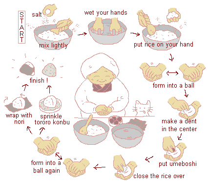 Illustration: How to make Onigiri