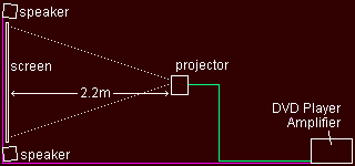 全体の配置図