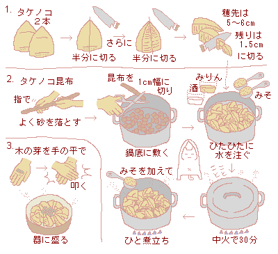 図解：タケノコのみそ煮の作り方