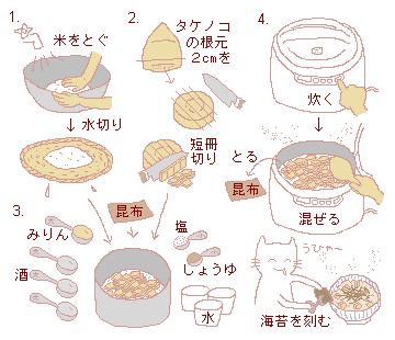 図解：タケノコご飯の作り方