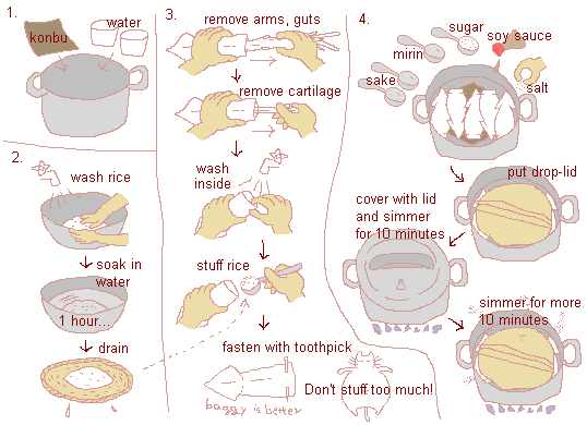 Illustration: How to make Ikameshi