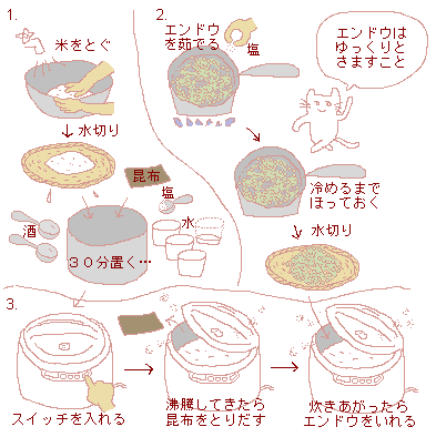 図解：えんどまめご飯の作り方