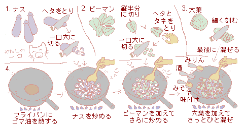 図解：ナスピー炒めの作り方