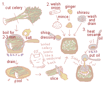 Illustration: Celery and Shirasu salad