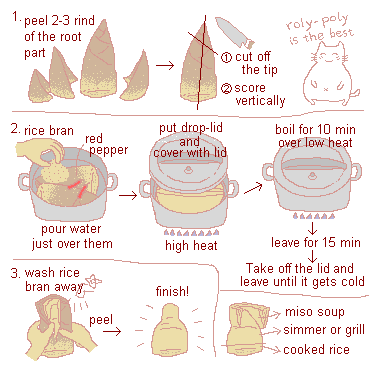 Illustration: How to boil bamboo shoots